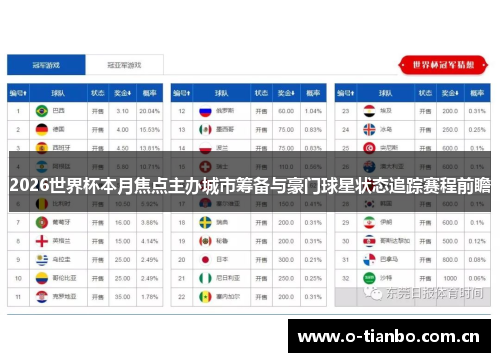 2026世界杯本月焦点主办城市筹备与豪门球星状态追踪赛程前瞻 2026世界杯本月焦点主办城市筹备与豪门球星状态追踪赛程前瞻