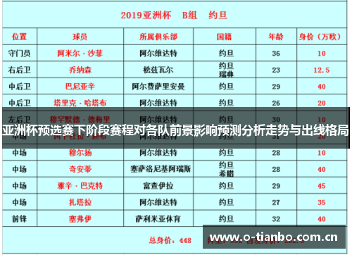 亚洲杯预选赛下阶段赛程对各队前景影响预测分析走势与出线格局